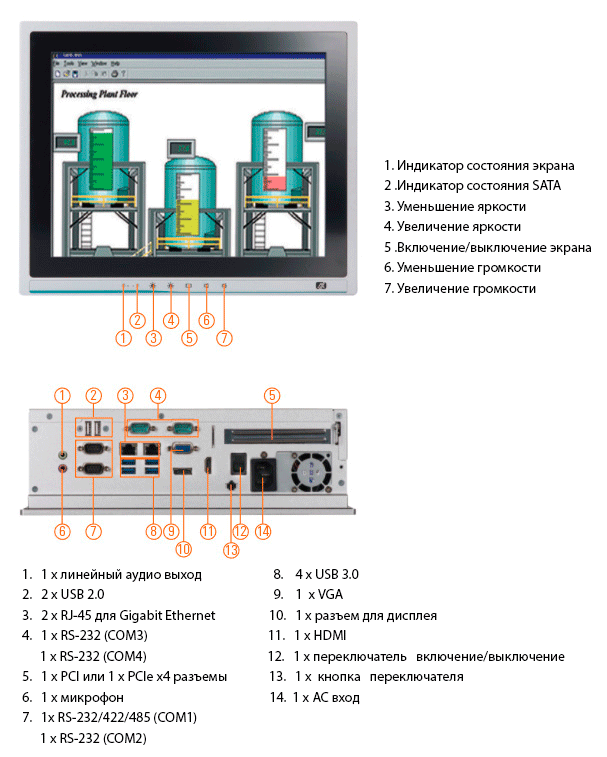 P1127E-500: 12.1-дюймовый сенсорный панельный компьютер